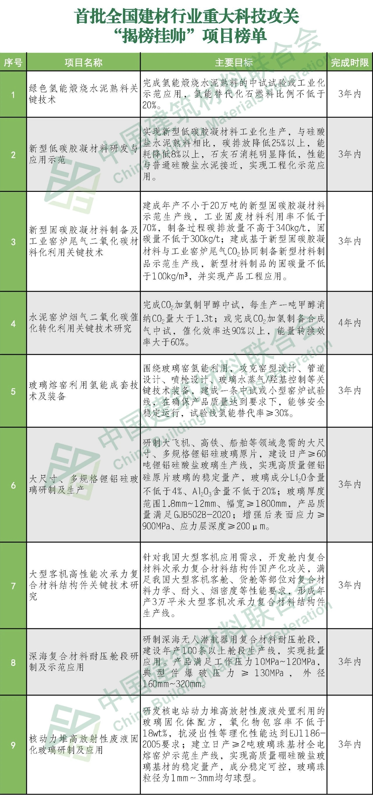郝鵬、國(guó)資、央企、國(guó)資委、書記、主任、國(guó)企、企業(yè)改革