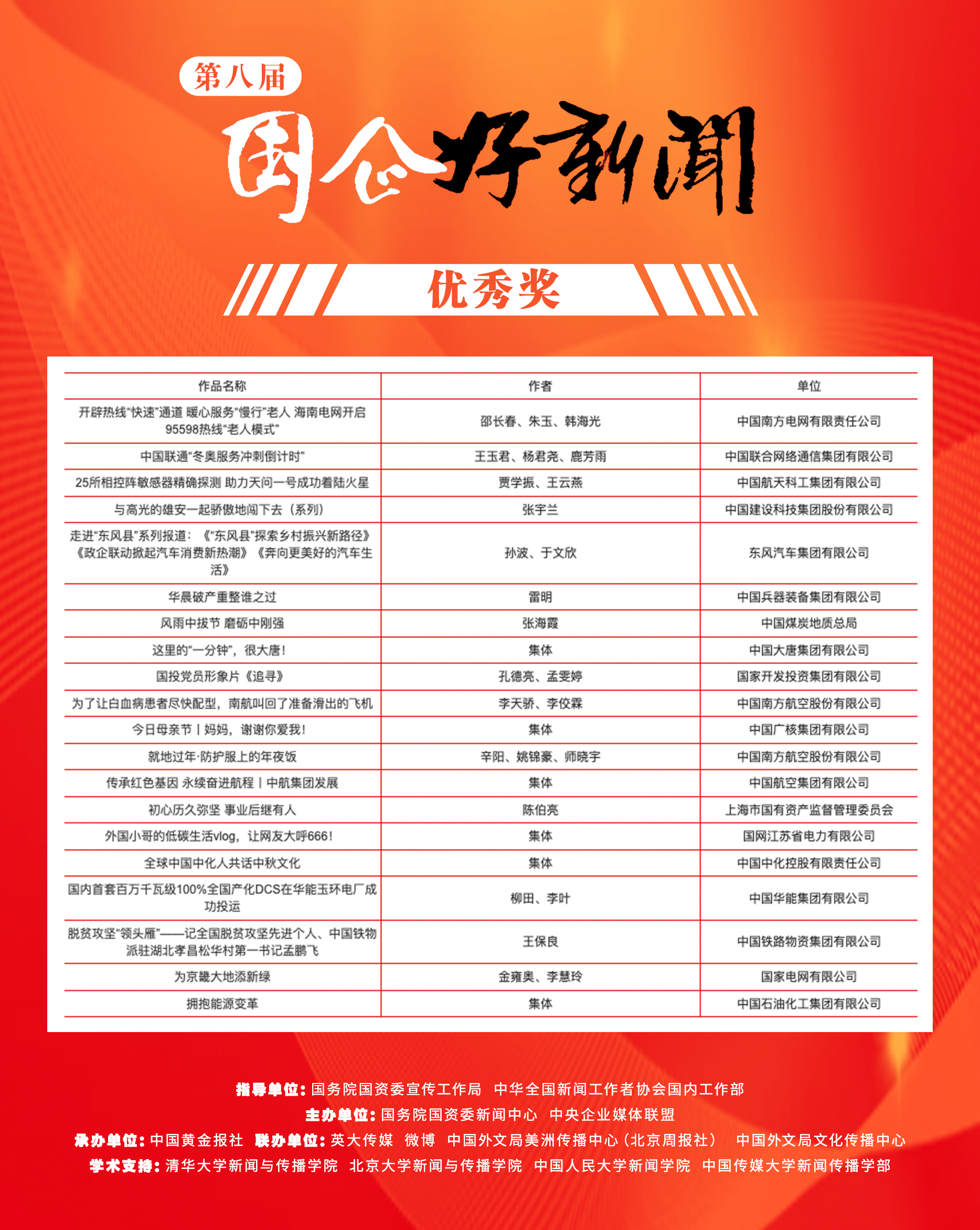 郝鵬、國資、央企、國資委、書記、主任、國企、企業(yè)改革